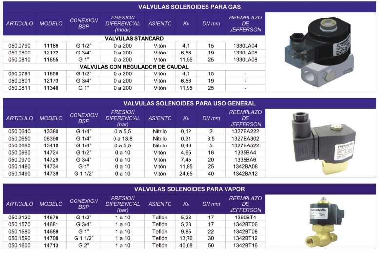 Comparativa Termoval