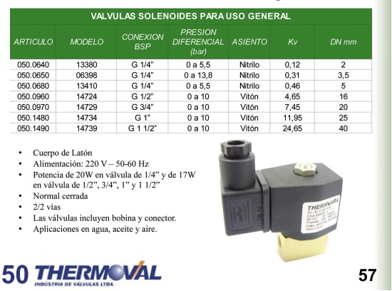 Termoval fluidos