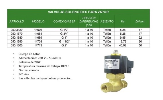 Termoval vapor